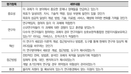 원천연구유형 정성평가 항목 및 세부내용