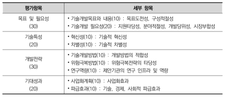 개념계획서 평가항목