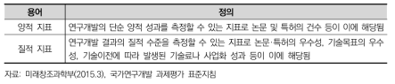 연구 성과의 성격에 따른 지표