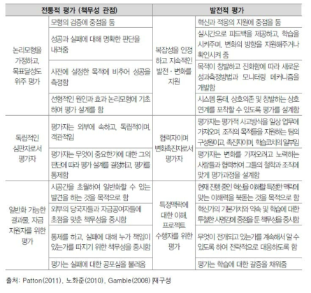 전통적 평가와 발전적평가의 비교