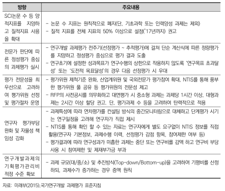 연구 성과의 성격에 따른 지표