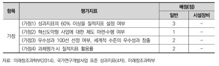 자체평가 지표 및 배점