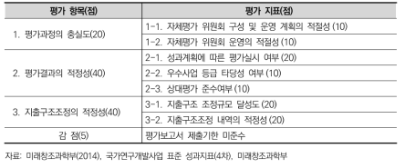 상위평가 지표