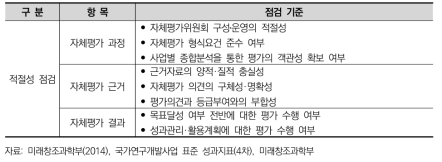 상위평가 적절성 점검 항목 및 기준