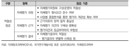 상위평가 적절성 점검 항목 및 기준