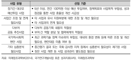 사업유형별 특정평가 대상사업 선정기준