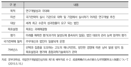 새로운 연구개발법인 제도의 방향