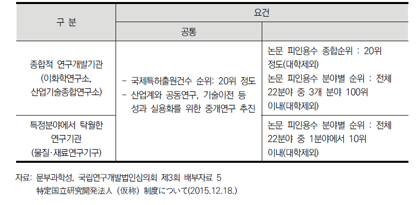 특정연구개발법인제도 대상기관 요건