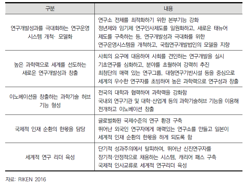 과학력(科學力)전개 플랜