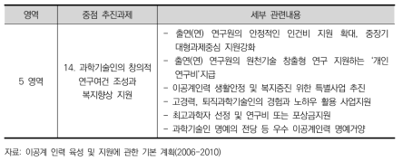 제1차 이공계인력 기본계획의 출연(연) 연구 환경 관련 중점 추진과제