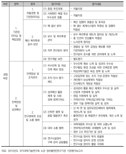 정부출연(연)구기관 기관평가 지표 및 내용