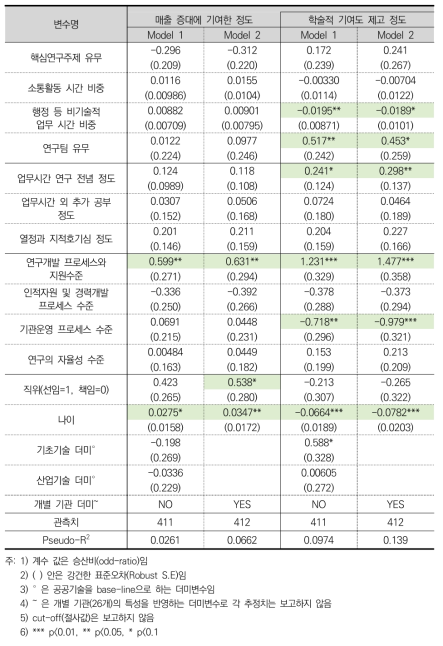 자기평가에 대한 서열로짓(o-logit)분석 결과 1