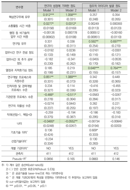 자기평가에 대한 서열로짓(o-logit)분석 결과 2