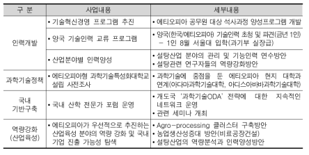 국제기술혁신협력 사업의 구성