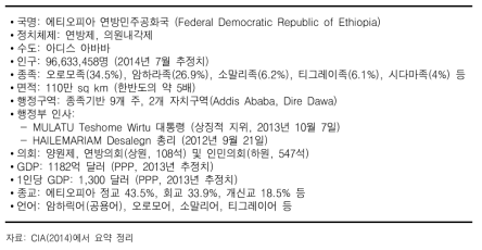 에티오피아 일반 현황