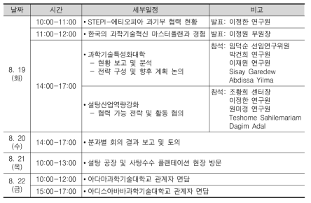 에티오피아 과학기술부 자문 회의 주요 일정