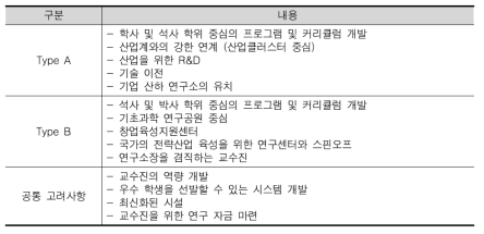 과학기술특성화대학 육성 방향의 개념화