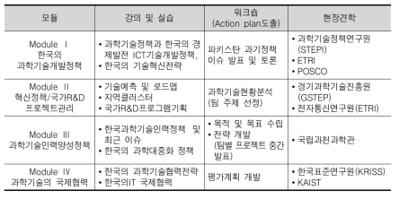 파키스탄 기술혁신 역량개발 워크숍 프로그램