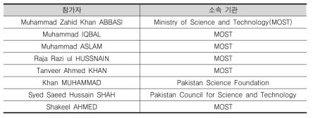 파키스탄 기술혁신 역량개발 워크숍 참가자 명단