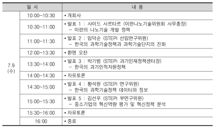 이란 나노기술위원회 워크숍 일정