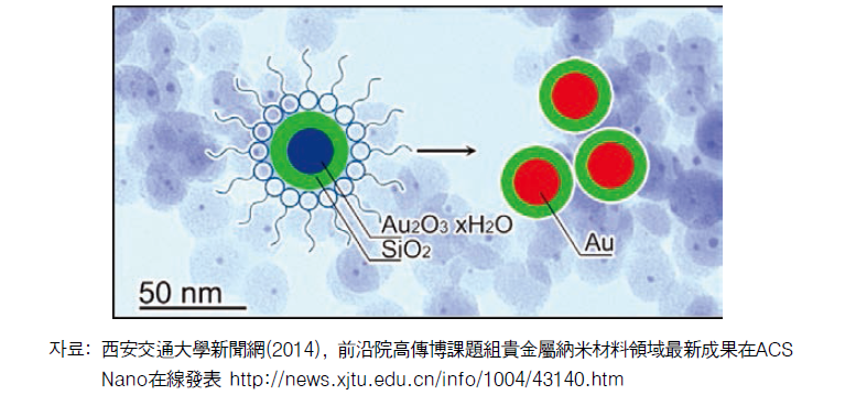 귀금속 나노 재료 분야에서 달성한 최신 연구 성과