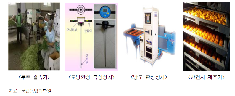 농작업 기계화･자동화 기술개발 예시