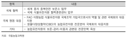 국제협력 및 국제 쟁점 대응