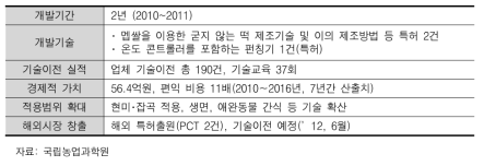 굳지 않는 떡 개발 개요