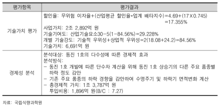 동진1호의 경제적 효과