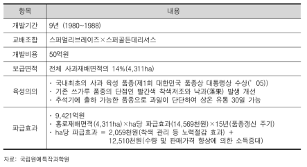 홍로 육성개요 및 경제적 파급효과