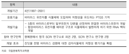 다종바이러스 저항성 형질전환 감자 개발의 개요