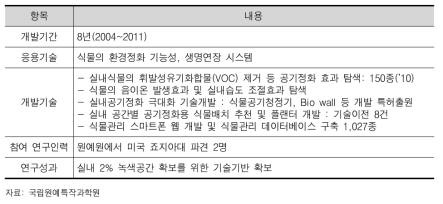 환경정화 기능성 연구