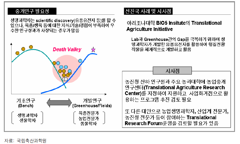 기초기반(바이오)분야 기술사업화를 위한 중개연구 필요성