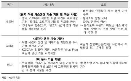 개도국 농업기술 지원 우수사례