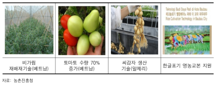 개도국 농업기술 지원 우수사례