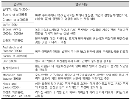 농업 R&D 투입 요인 분석