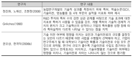 농업 R&D의 기술가치적 성과 분석