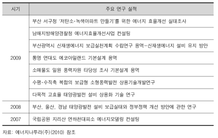 에너지나투라(주)와 한국에너지환경연구소 주요 연구실적