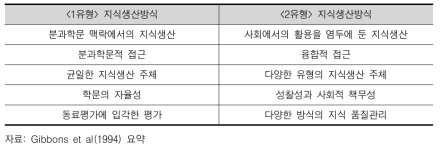 지식생산의 과