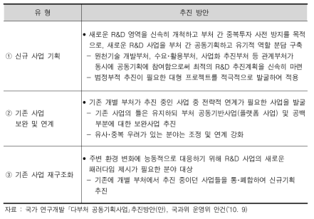 다부처 사업 기획 유형 및 추진 방안