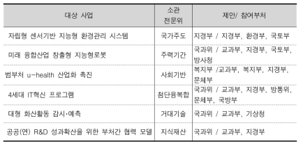 시범사업별 전문위원회 및 참여부처