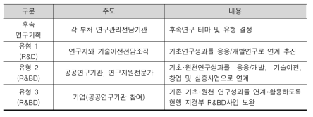 Bridge 사업 유형