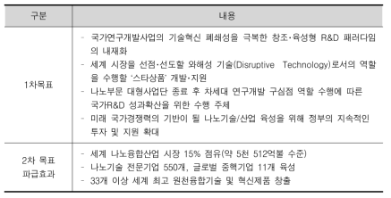 세부 추진 목표