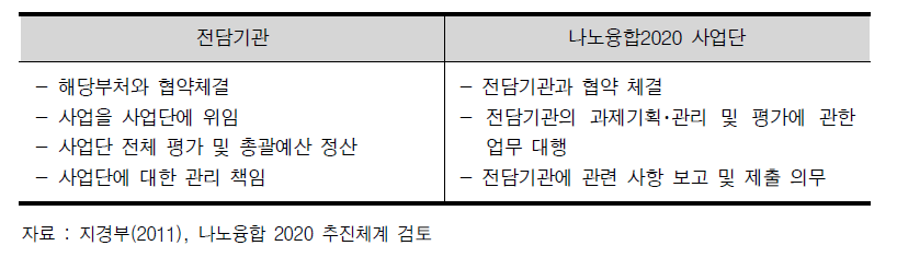 사업 관련기관