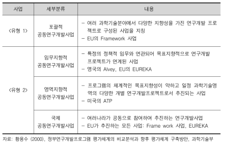 공동연구개발사업의 분류