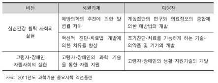 라이프 이노베이션의 액션