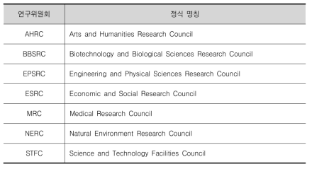 영국 연구위원회