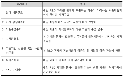 시장접근법에 의한 경제성 분석시 필요 패러미터와 정의