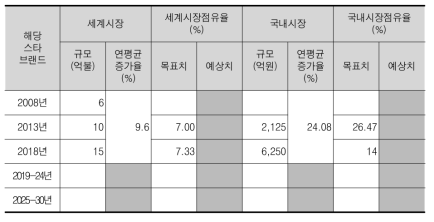 조사표 예시: 경제성지수