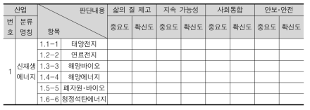 조사표 예시: 공공성지수